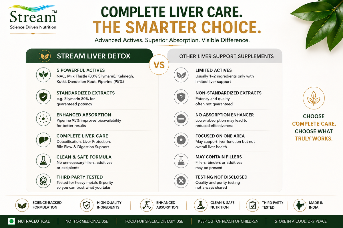 Liver Detox